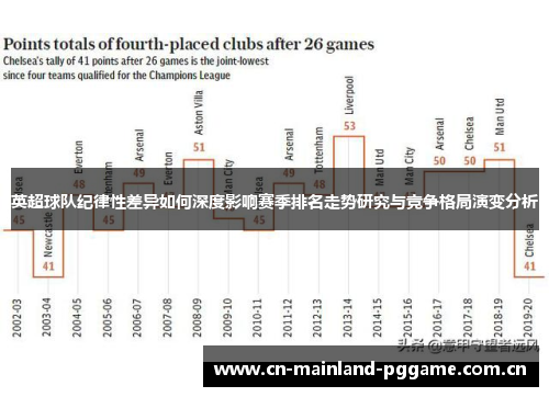 英超球队纪律性差异如何深度影响赛季排名走势研究与竞争格局演变分析 英超球队纪律性差异如何深度影响赛季排名走势研究与竞争格局演变分析